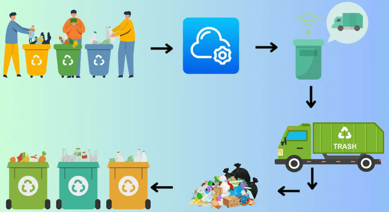 Transforming Cities Through Smart Waste Management Solutions