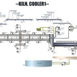 Web SCADA: The Future of Remote Operations