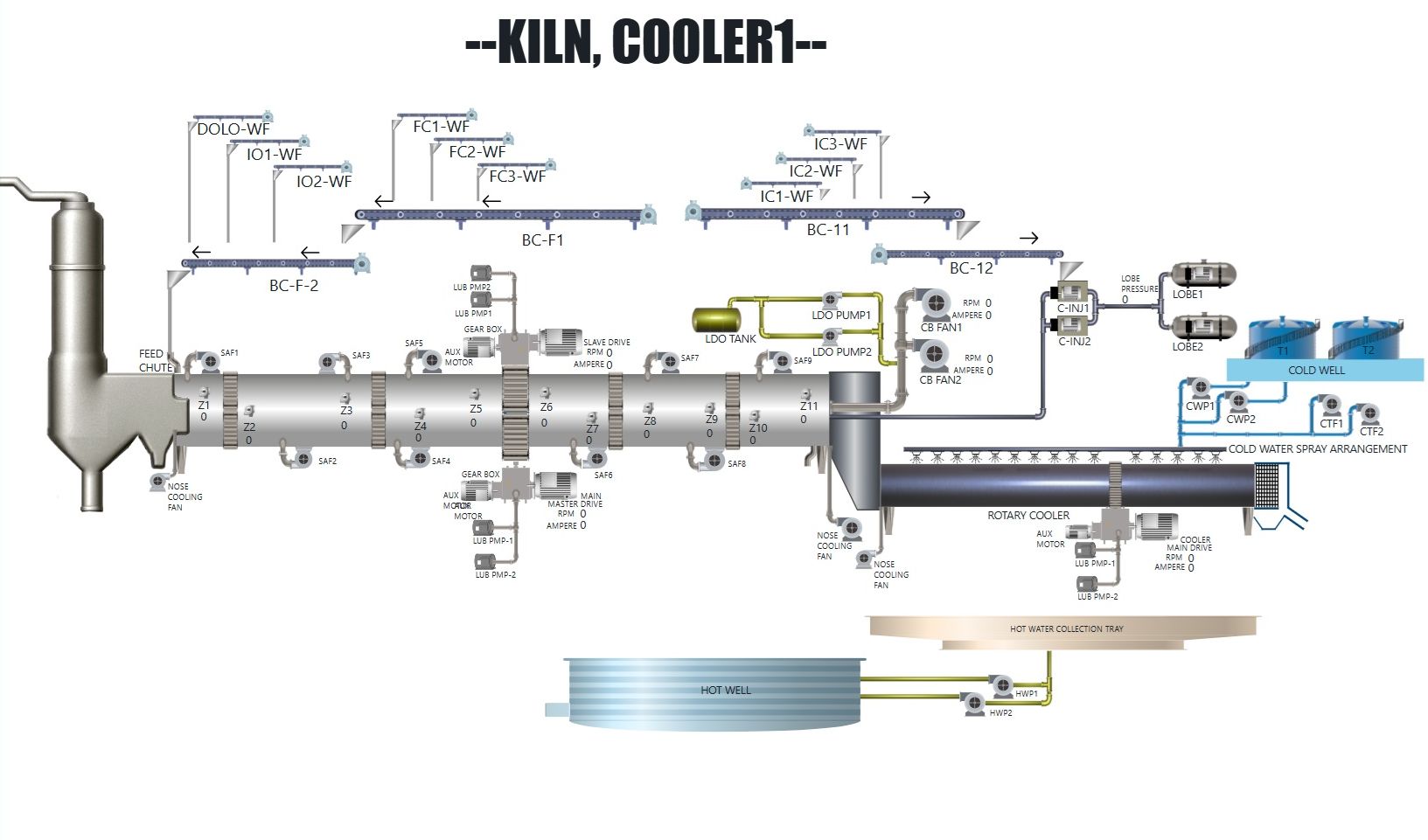 Web SCADA: The Future of Remote Operations
